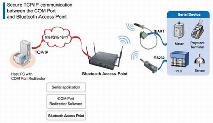 KAPPA SD200L 工業藍牙串口適配器 革新工業通訊的可靠解決方案