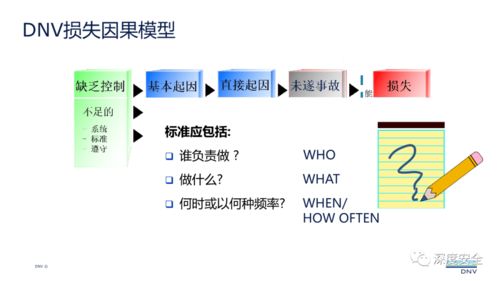 現(xiàn)代安全管理視角下的單位后勤管理服務創(chuàng)新與實踐