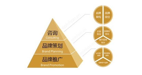 品牌策劃與單位后勤管理服務 內外兼修的組織發展雙翼