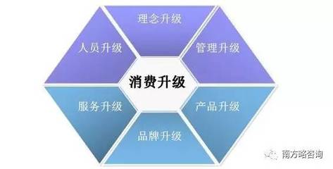 王清華解析 消費升級浪潮下企業品牌管理的六大升級路徑